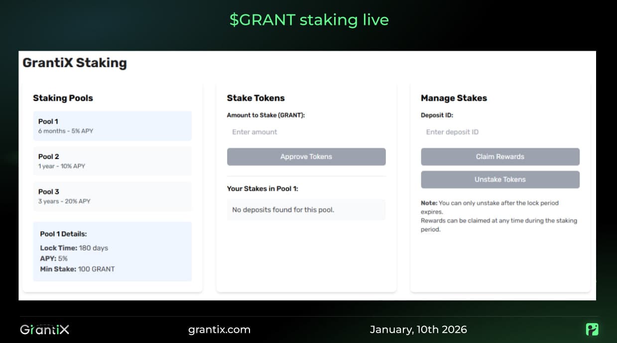 $GRANT staking is available