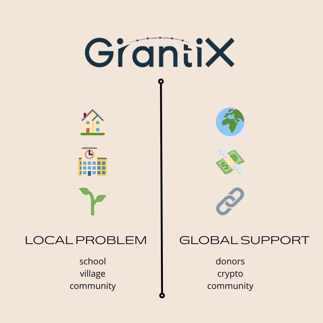 Локальный social impact и глобальная поддержка: как GrantiX помогает социальным проектам выходить за пределы своей страны