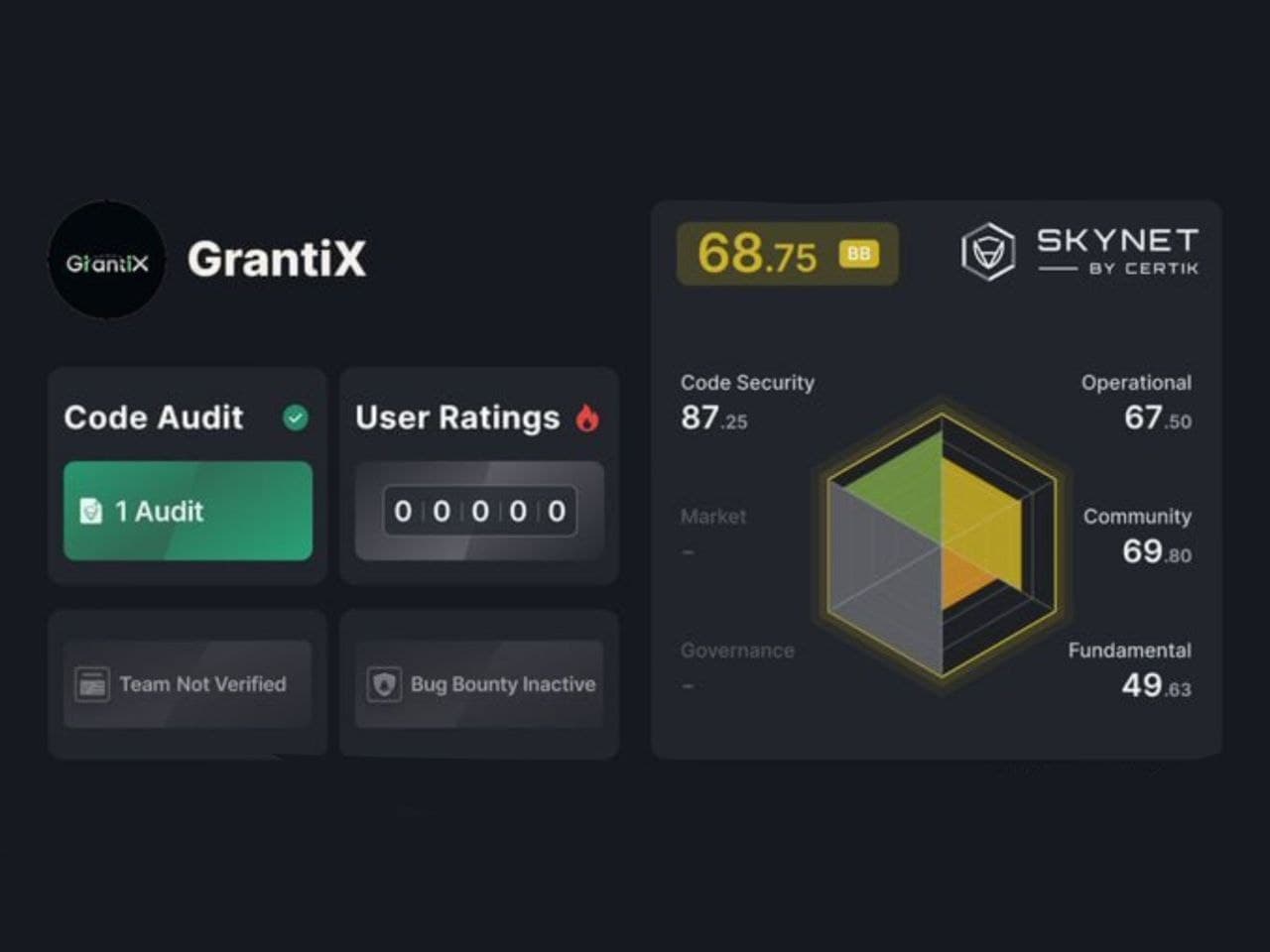 GrantiX has officially completed its security audit with CERTIK.