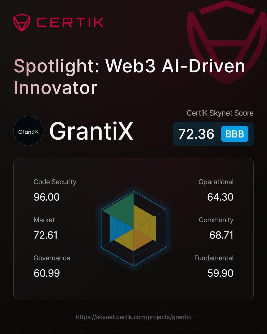 We made it to the CertiK selection!